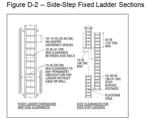 Mobile ladder stand platform means a mobile, fixed-height, self-supporting unit having one or more standing platforms that are provided with means of access or egress.