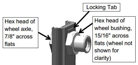 1A Wheel Locking Tab: To prevent the trolley wheel hub from rotating during operation, the hex head of the wheel bushing is held by a locking tab stamped into the yoke. See Figure 2.