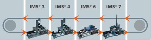 IMS 24 flexible manufacturing line with 4 stations IMS 24 flexible manufacturing line with 4 stations This facility can be used for fully automated manufacture of a 3-part workpiece (up to eight