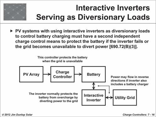Several requirements apply to PV systems using DC diversionary loads and DC diversion charge controllers.