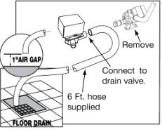 1.3. Drain Pump Removal Instructions Drain Pump ( 15503.00) should only be used if a floor drain is not accessible to the machine at installation.