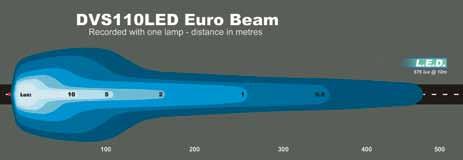 DURA VISION L.E.D LIGHT BARS SPECIFICATIONS PART NUMBERS Wattage 60 Watt Euro Beam DVS106LEDE Light Source 6 x 10W Cree L.E.D s Light Output 5700 Lumens Voltage 9V-48V DC Current Draw 5A @ 12V Operating Temp.