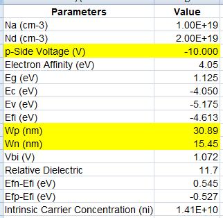Energy (ev) MSE 410-ECE 340 2. For case 1a, attempt to bias the junction at the flat band condition. a. The program will eventually fail (i.e., blow up), but how close (i.e., what voltage) did you come to the calculated built-in voltage (i.