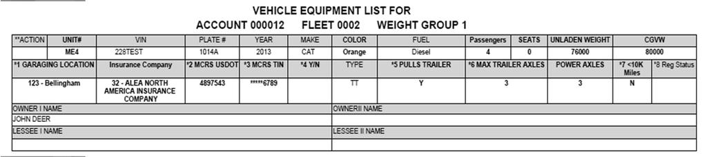 Schedule B Vehicle Equipment List The Vehicle Equipment List should include all of the vehicles currently assigned to the weight group listed at the top of Schedule B.