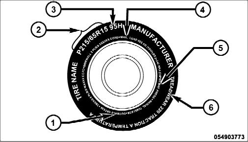 296 STARTING AND OPERATING TIRE SAFETY INFORMATION Tire Markings NOTE: P (Passenger) - Metric tire sizing is based on U.S. design standards.