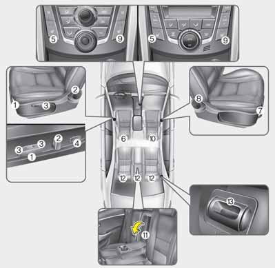 Teie auto turvasüsteemid ISTMED Tüüp A Tüüp A Tüüp B Tüüp B Juhiiste (1) Istme nihutamine ette- või tahapoole (2) Seljatoe kallutamine (3) Istmepadja kõrguse reguleerimine (4) Nimmetoe reguleerimine*