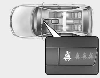 Teie auto turvasüsteemid OGDE031053 Eesmise kaassõitja turvavöö hoiatustuli (2) Eesmise kaassõitja turvavöö hoiatustuli süttib meeldetuletuseks eesistuvale kaassõitjale umbes 6 sekundiks iga kord,