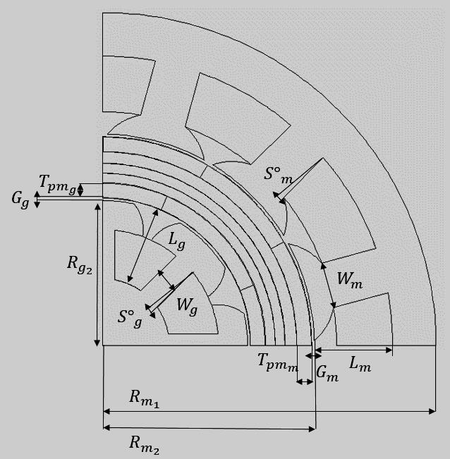 part of the rotor consists of a set of the magnet ring for motor and generator system separated by the aluminum ring as illustrated in Figure 3. Figure 2. 2-D design parameter for the PMSM design.
