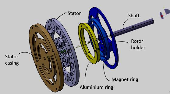 The speed of the rotors is set as 0 rpm to analyze the direction of the vector from the permanent magnets at static conditions where the position of the radial magnet array in both machines is