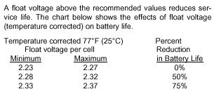 Battery Makers Say Proper and adequate 1 charging is the single most important factor in obtaining optimum life