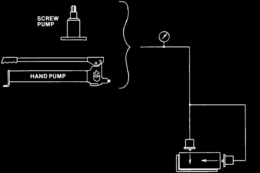 6 10500 /8 NPTF 20 24 1/2 5 1/2 6 1/4 16 6177 14 10000 1/2 1.19.6 10500 00 /8 NPTF 20 2 5/16 7 7 /8 29 Manual Pumps Application Typical Manual Pump application on a boring mill.
