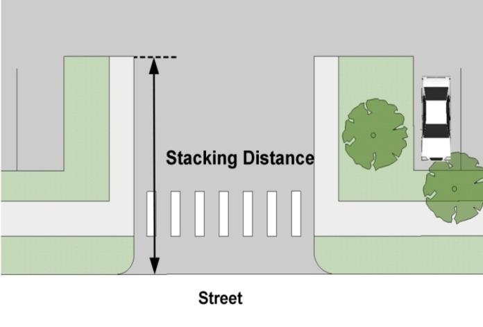 Figure 17.8.3: Stacking Distance Figure 17.8.2: Drive -Through Stacking 17.8.6: