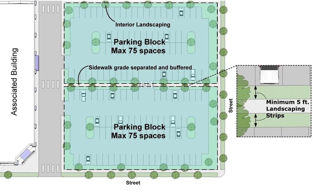 Figure 17.8.7: Mixed-use, Commercial and Light Industrial Parking Lot Design 17.8.8: Parking Lot Landscape Standards 17.8.8.1: Landscaping in Parking Lots A.