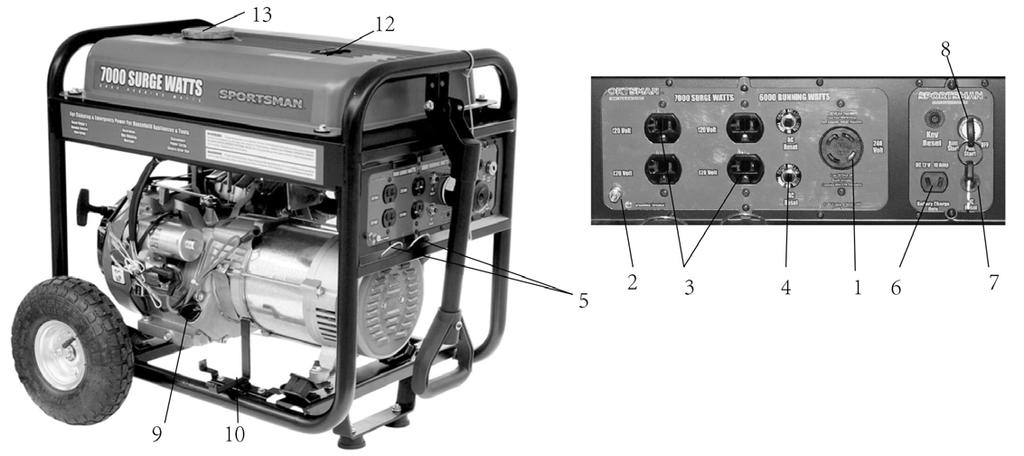 (2) Ground Terminal - Used for connecting grounding wires to properly ground this generator.