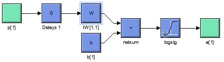 (Watt) as outputs. ANN network consists of two layers one hidden with log-sigmoid function (has two neurons) and the second with pure-line function (has three neurons).