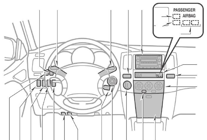 OVERVIEW Instrument panel Steering wheel switches (if equipped) Rear console box Driving position memory switches 1 Headlight, turn signal and front fog light 1 control Wiper and washer controls