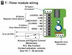 Application: The Timer Input Module delays relocking of access controlled doors to provide persons ample