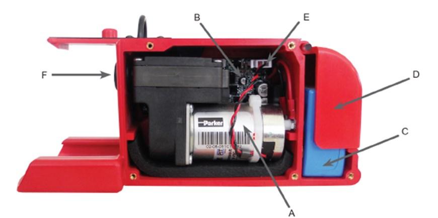 (A) Vacuum Pump: Do not attempt to service (B) PC Board (behind the pump) - Electrical Circuits; Do not