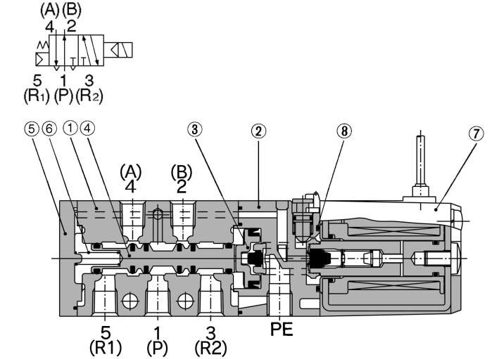 Description q Body w Piston plate e Piston r Spool valve t End cover y Spool spring Material Aluminum die-casted Resin Resin Aluminum, HNBR Resin