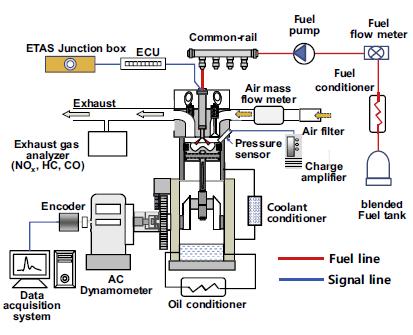 Figure 2: Schematic image of the experimental engine set up. Table 1: Test Engine Specification Make Kirloskar No.