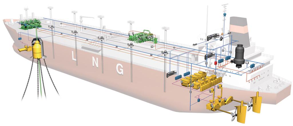Kongsberg Maritime LNG Solutions IAS- Control System Power Management Thermal Oxidizers (GCU) Cargo & Ballast control Duel Fuel - Diesel Electric Automatic Boiler Control Reliquefaction Turbine