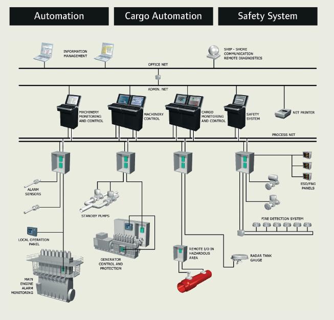 IAS. K-Chief 700 system K-Chief 700 The K-Chief 700 alarm, monitoring and control system is a highly flexible concept, providing competitive solutions for