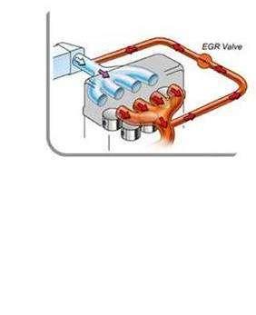 If the exhaust gas is re-circulated through EGR cooler, then this type of operation is called cooled EGR system. Fig. (4.