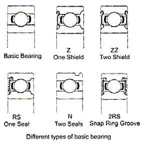 DEEP GROOVE BALL BEARINGS TOLERANCES NIBL standard metric bearings are manufactured in accordance with normal tolerance class of ISO 492.