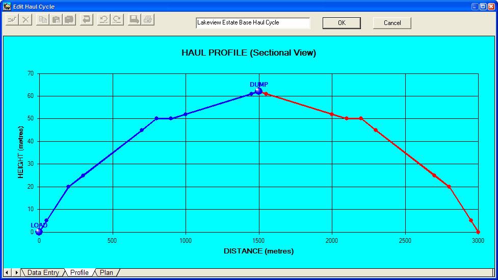 Figure 31 Haul Cycle Graphically Site Simulation also has a plan view.
