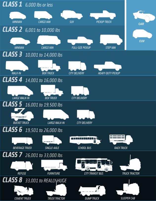 U.S. Total Vehicles in Operation = 281.
