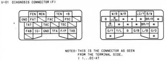 X-01 Main Fuse Block (F) Page 115, 24, 28, 42, 44, 50, 52, 56,