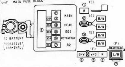 110 X-02 Relay Fuse Block (F) Page 115, 24, 28, 42, 44, 50, 52,