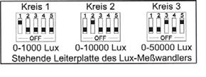To each circuit an individual light sensitivity (measuring range) can be assigned. Ex works a working range of 0-20000 lux has been set. The light levels are being transformed into a voltage of 0-10V.