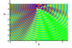 Assessment of flow inhomogeneities effect on installed engine noise (DLR) Application of an existing CAA code (PIANO) on numerical simulation of