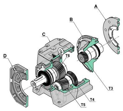 COMPONENTS & CONVERSION FACTORS Two Stage Gearbo - RD02 Three Stage Gearbox - RD03 A IEC or NEMA motor flange B - 2 stage input cover & T3 gear C - Housing & T4. T5.