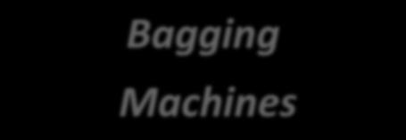Bagging Bagging machines Machines Semi-automatic bagging machines for pellet and granulates of