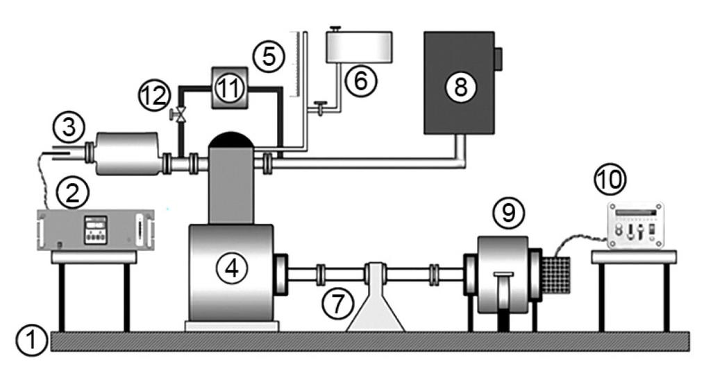 S437 gine and dynamometer used are given in tabs. 1 and 2, respectively. The schematic view experimental set-up is shown in fig. 1. The EGR was done by ducting some of the exhaust flow back into the intake system of the test engine.