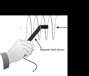 The magnetic field sensor works due to the Hall Effect? Investigate and explain what the Hall Effect is.