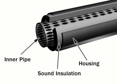 A typical absorptive muffler consists of a straight, circular and perforated pipe with uniform pattern of holes that is encased in a larger steel housing.
