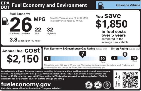 US label The estimated annual fuel cost of the vehicle, is not considered the decision making process by consumers Presenting how much more (or
