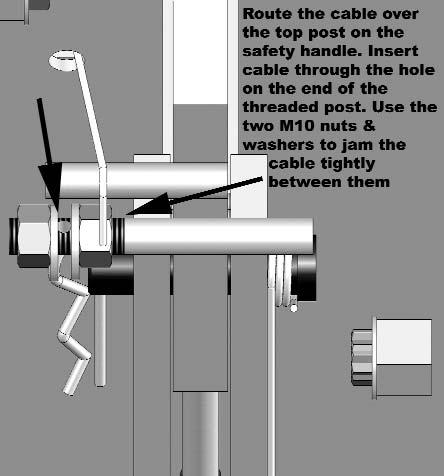 Insert the cable end through the hole on the threaded post 7.