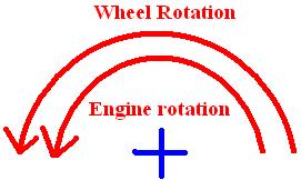 Also, Velocity of precession = ω p = It is observed that, when the wheels move over the curved path, the vehicle is always inclined at an angle θ with the vertical plane as shown in Fig This angle is