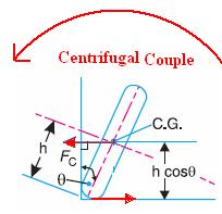 Couple, Fig.