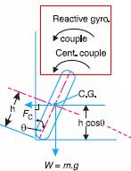The Centrifugal couple will act over the two wheeler outwards i.e., in the anticlockwise direction when seen from the front of the two wheeler.