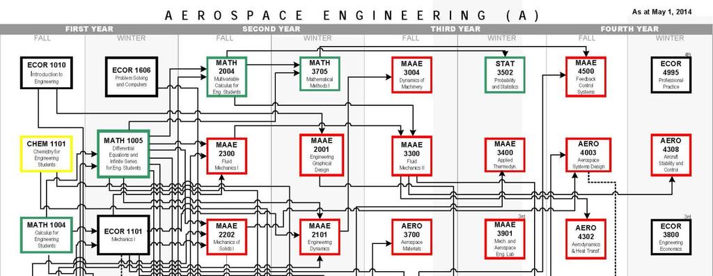 Aerospace Engineering: Stream A http://www.carleton.