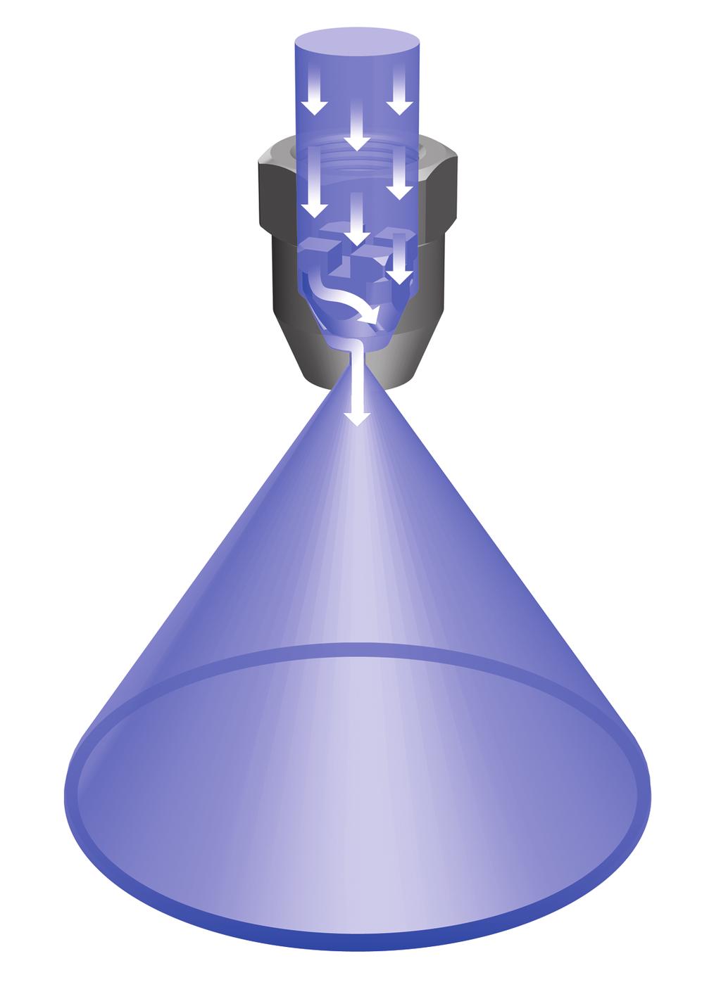 ollow cone Axial-flow hollow cone Finest drop particles Narrowest free crosssections Wherever a fine, uniform hollow cone spray is needed, e.g.
