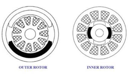 Selected Design Choices ABB Recommendations Inner or outer rotor Outer rotor preferred for direct-drive (size reduction advantages) BUT use inner