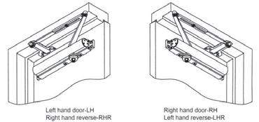 DOOR CLOSER DOOR CLOSER APPLICATION There are three basic methods of mounting surface door closers to the door and frame including regular arm, parallel arm and top jamb mounts.