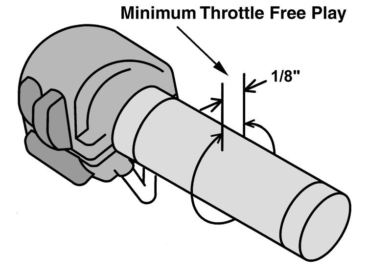 Throttle Cables Adjustment It is important to adjust the cable as described below to ensure that the idle cable operates correctly and can close the carburetor fully. Figure 5 6.