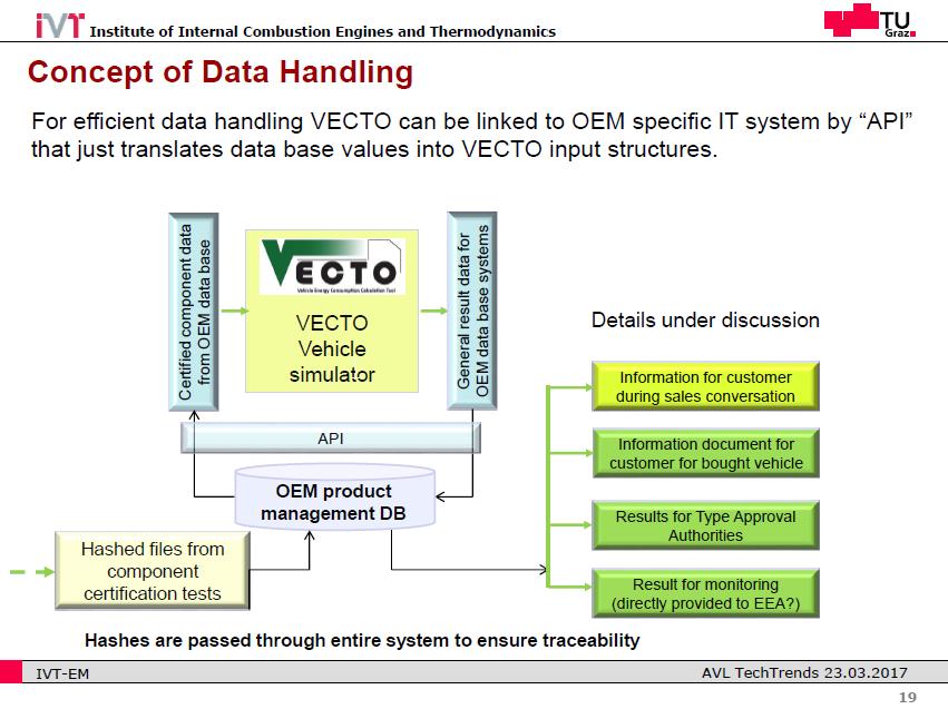 VECTO INTEGRATION IN OEM SYSTEMS First real back-to-back comparison